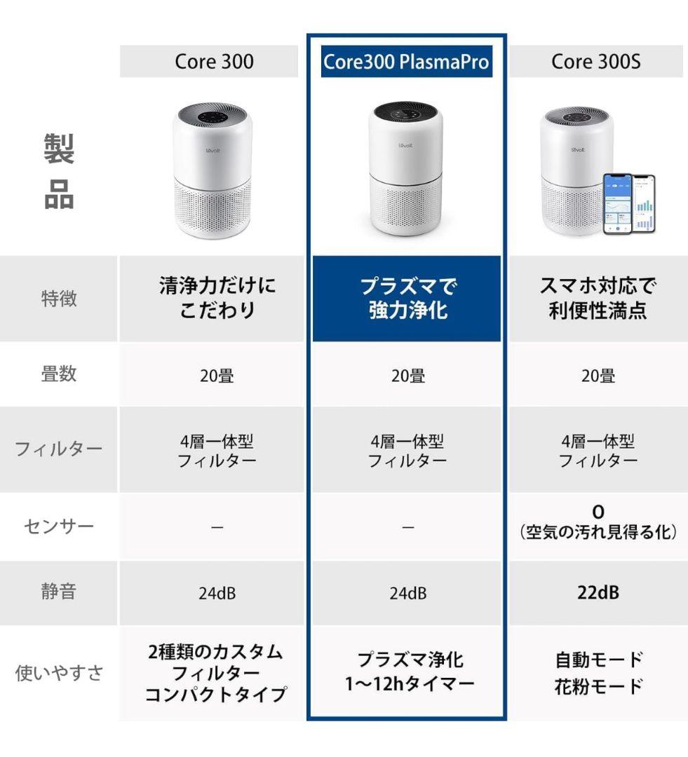 【新品】Levoit Core 300 Pro 空気清浄機 1個☆小型 省エネ