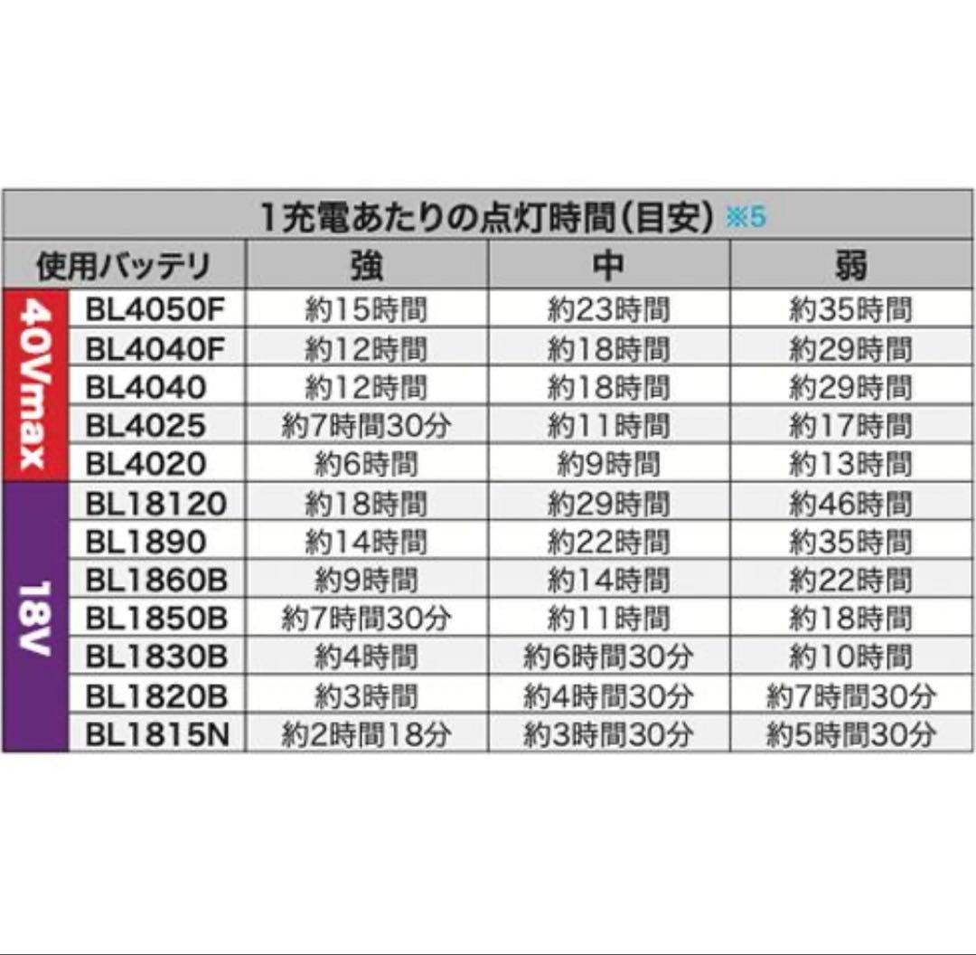 マキタ最新新品18V ML819　本体のみマグネット　ライト　26,400円