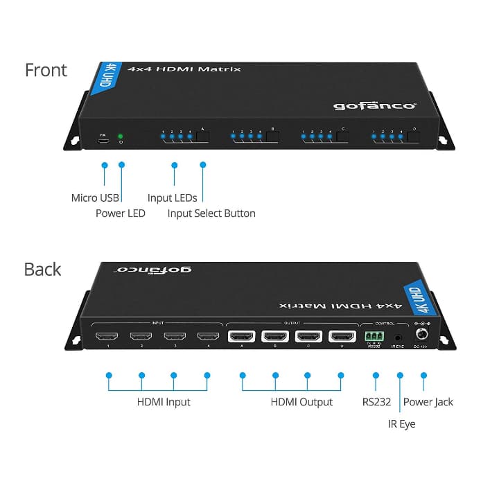格安！！gofanco 4K 4x4 HDMIマトリックススプリッタ/スイッチ