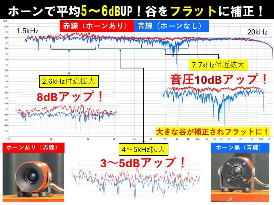 アドオン■高能率97dBホーンツイーター2個セット■ブラックGHK01
