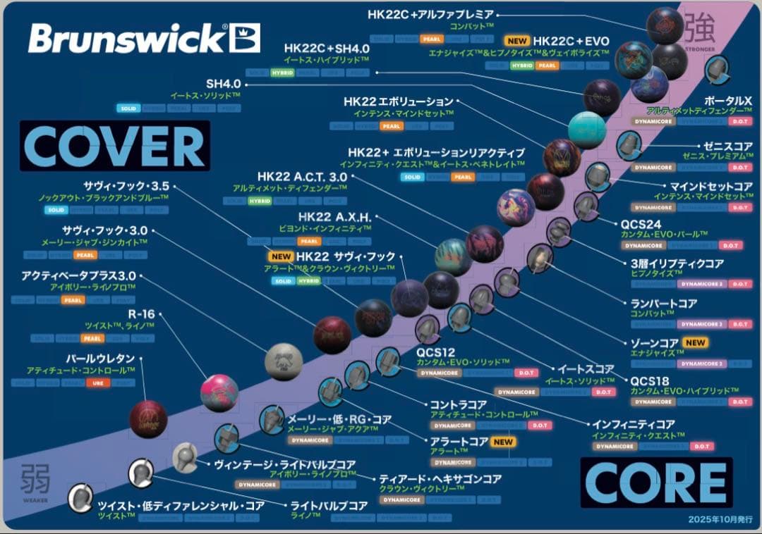 ★15ポンド新品★イートスペネトレイト★ ethos Penetrate★