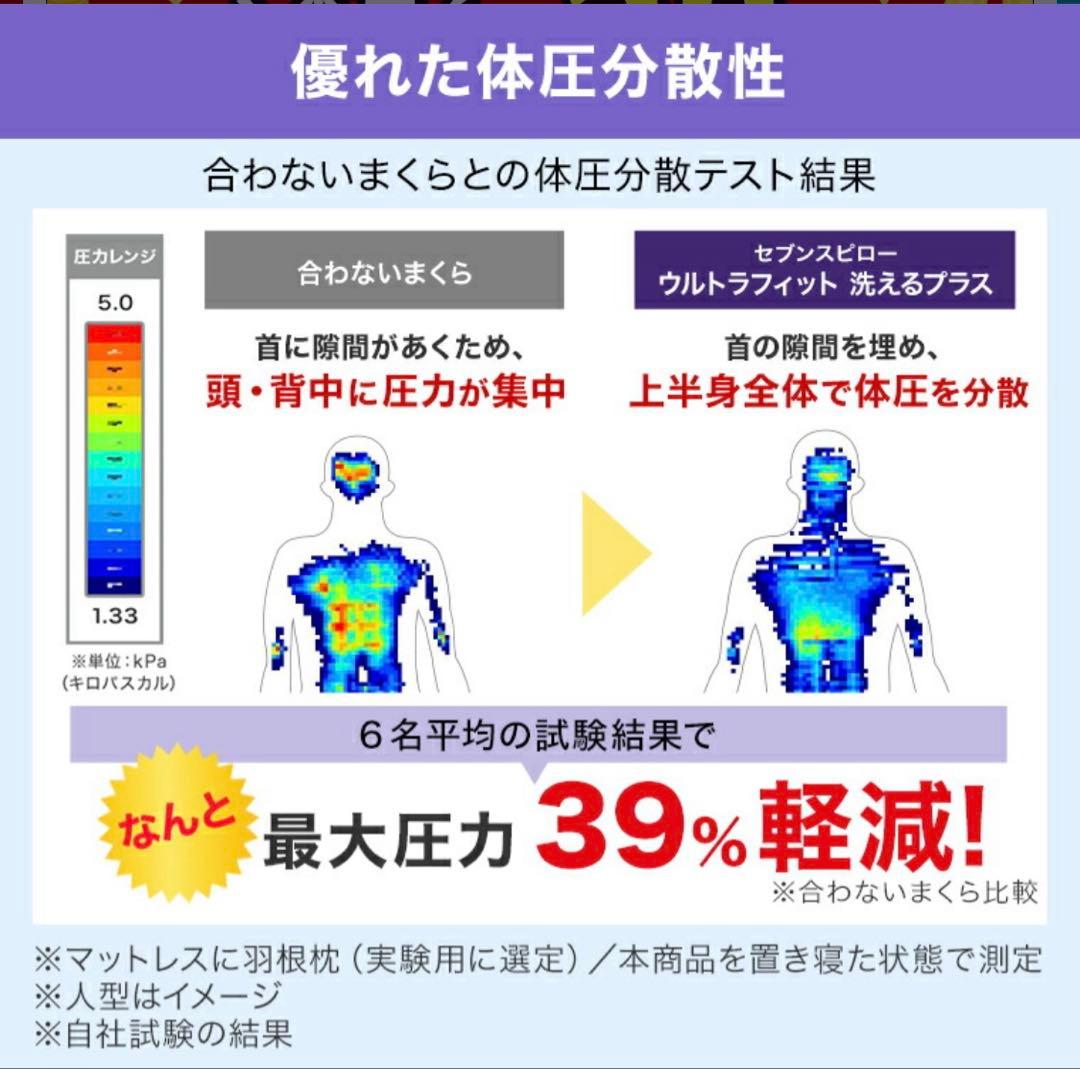 トゥルースリーパーセブンスピローウルトラフィット洗えるプラス低反発枕
