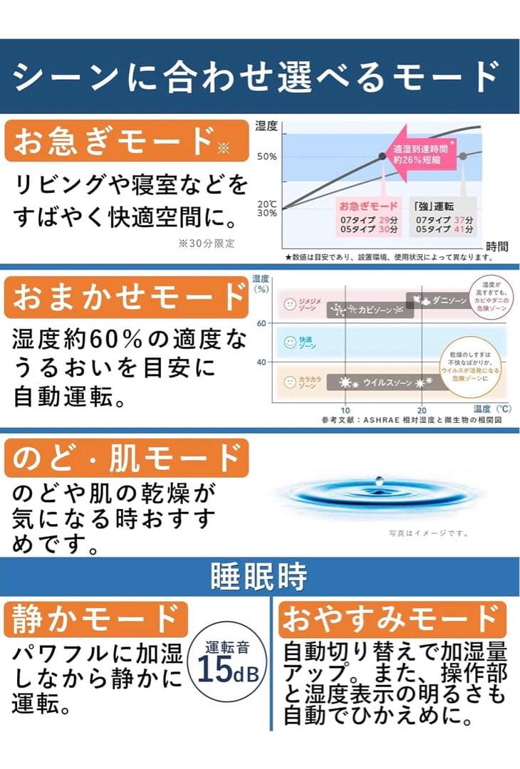 パナソニック　気化式加湿器　FE-KXT07-W