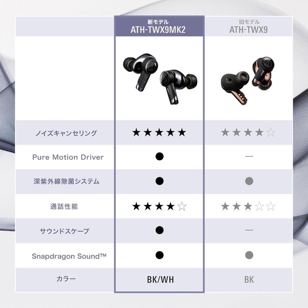 オーディオテクニカ ATH-TWX9MK2（ホワイト）＋保護ケース付き【新品】