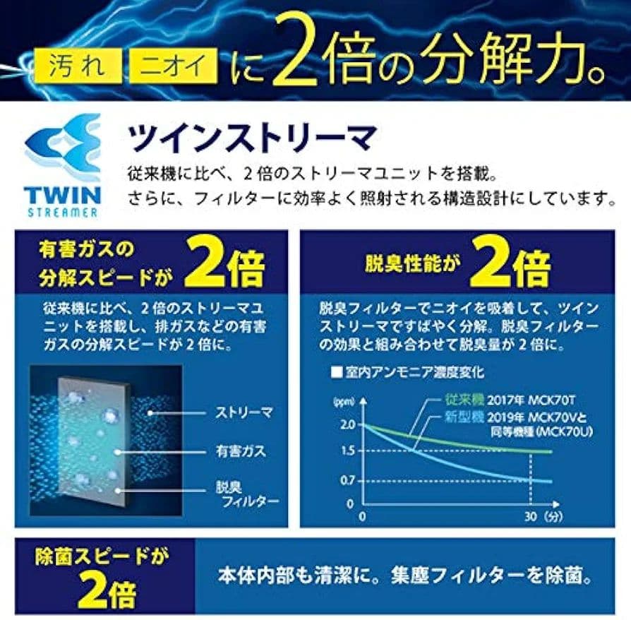ダイキン ストリーマ空気清浄機