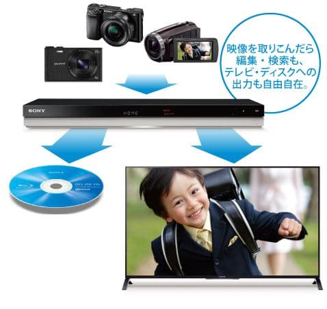 SONY ブルーレイレコーダー　BDZ-ZW1500 1TB