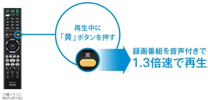 SONY ブルーレイレコーダー　BDZ-ZW1500 1TB