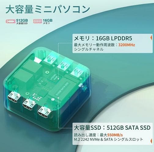 【新品】 ACEMAGIC ミニPC N100 メモリ16GB SSD512GB