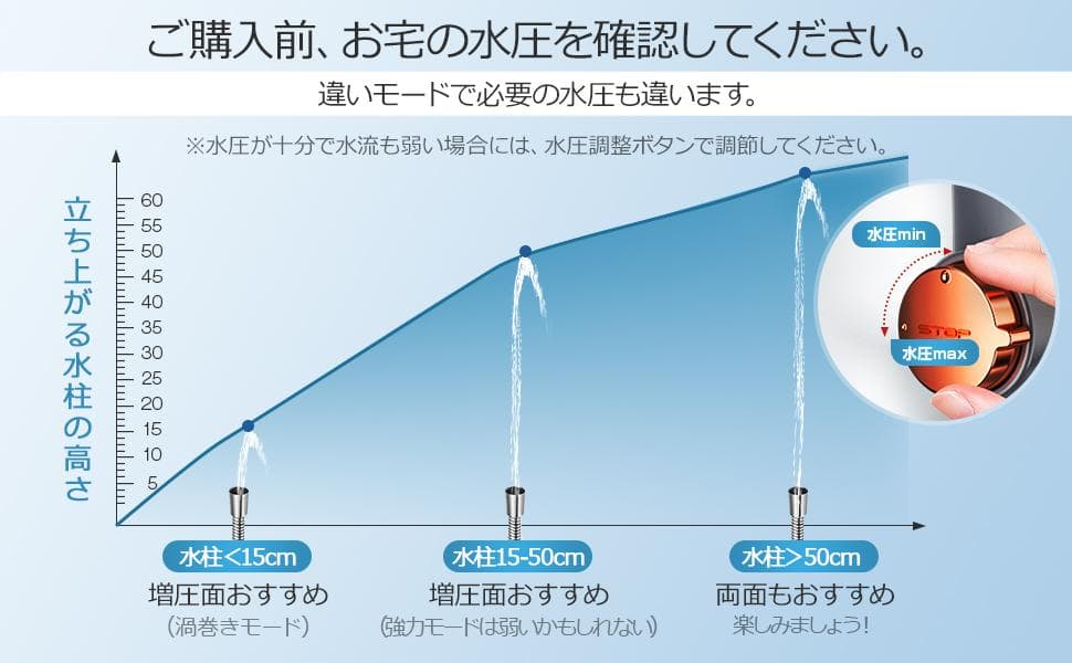 2個セット／マイクロナノバブル／2024新登場・80%節水、浄水カートリッジ9本