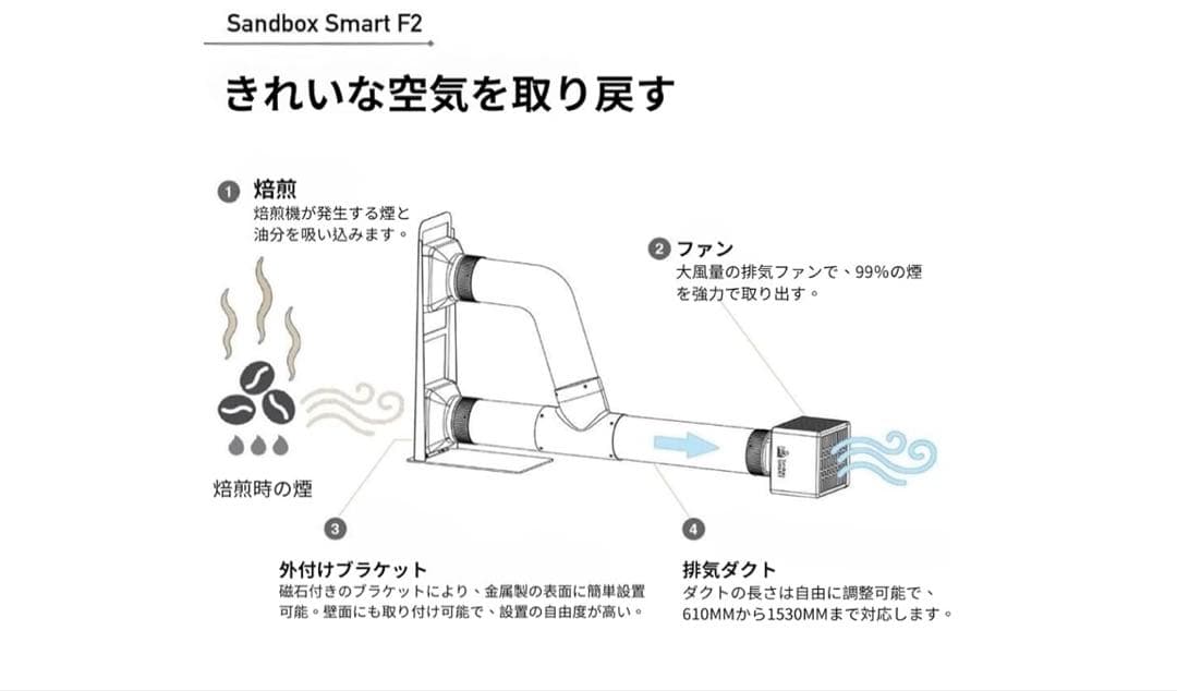 261024 F2卓上型煙吸収装置　吸煙ファンUSB給電