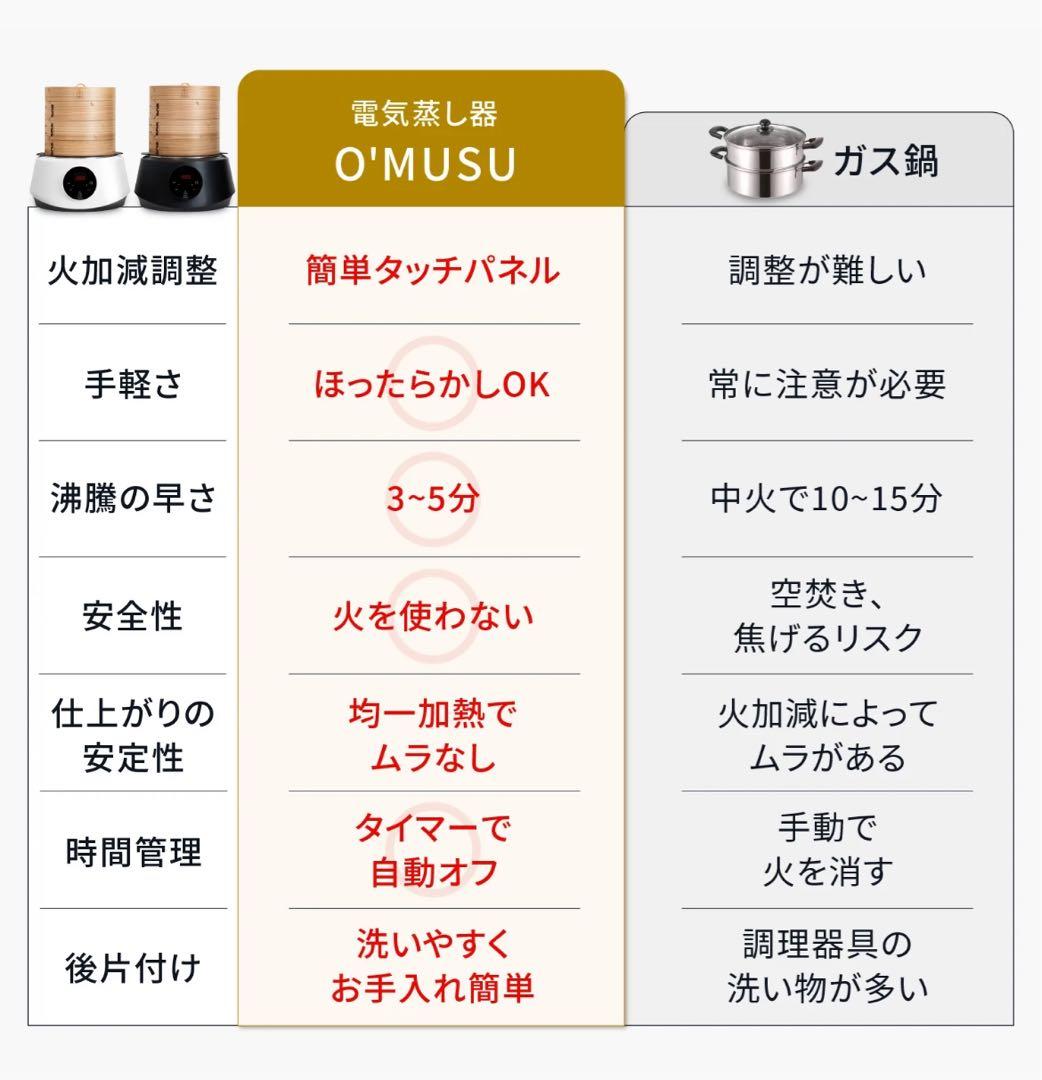 Ocrasi O'MUSU 電気蒸し器 21cm ブラック