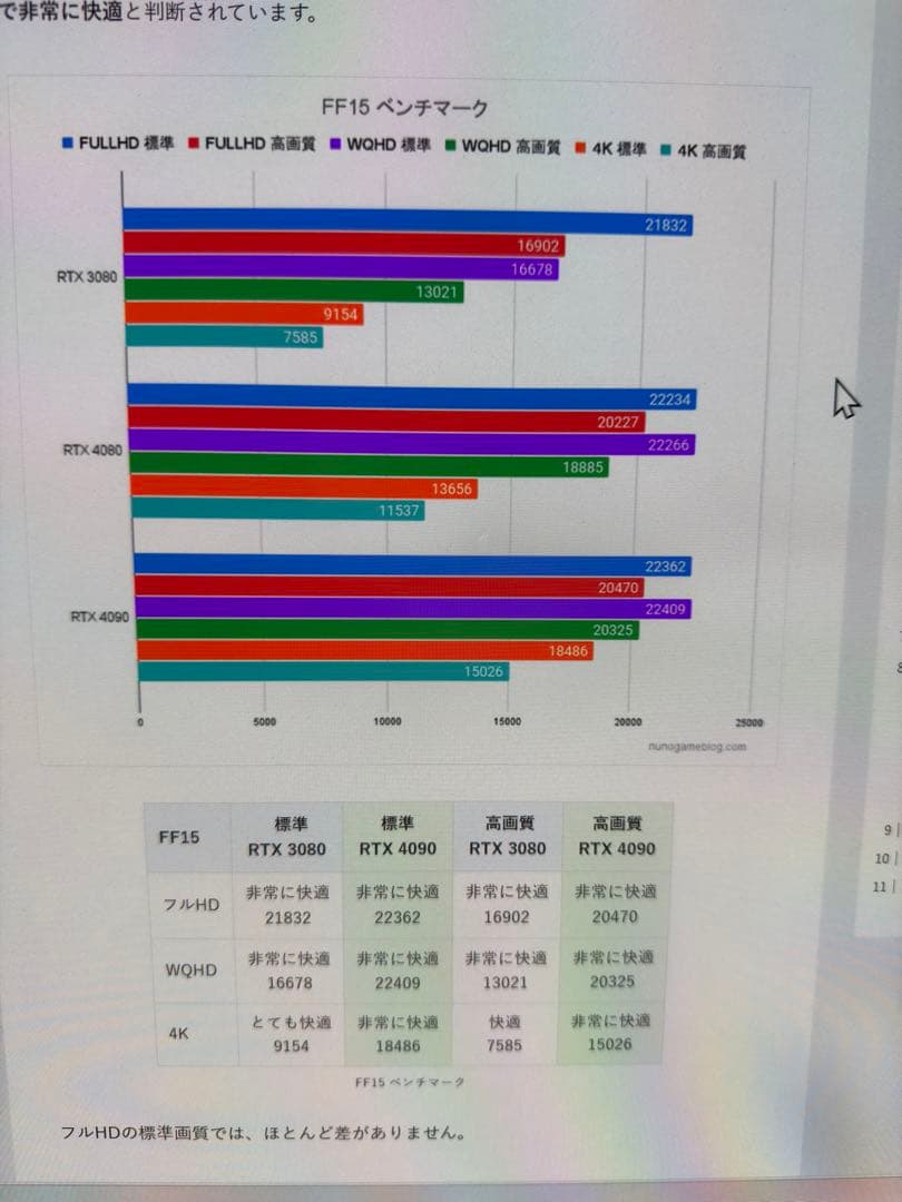 RTX4090 動作品 ASUS TUF-RTX4090-O24G-GAMING