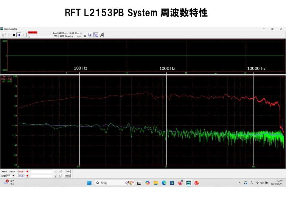 RFT 20㎝フルレンジL2153PBシステム 太く逞しい音JAZZ再生に最適