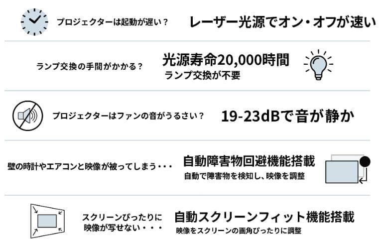 【新品未開封】 EPSON EF-21W プロジェクター