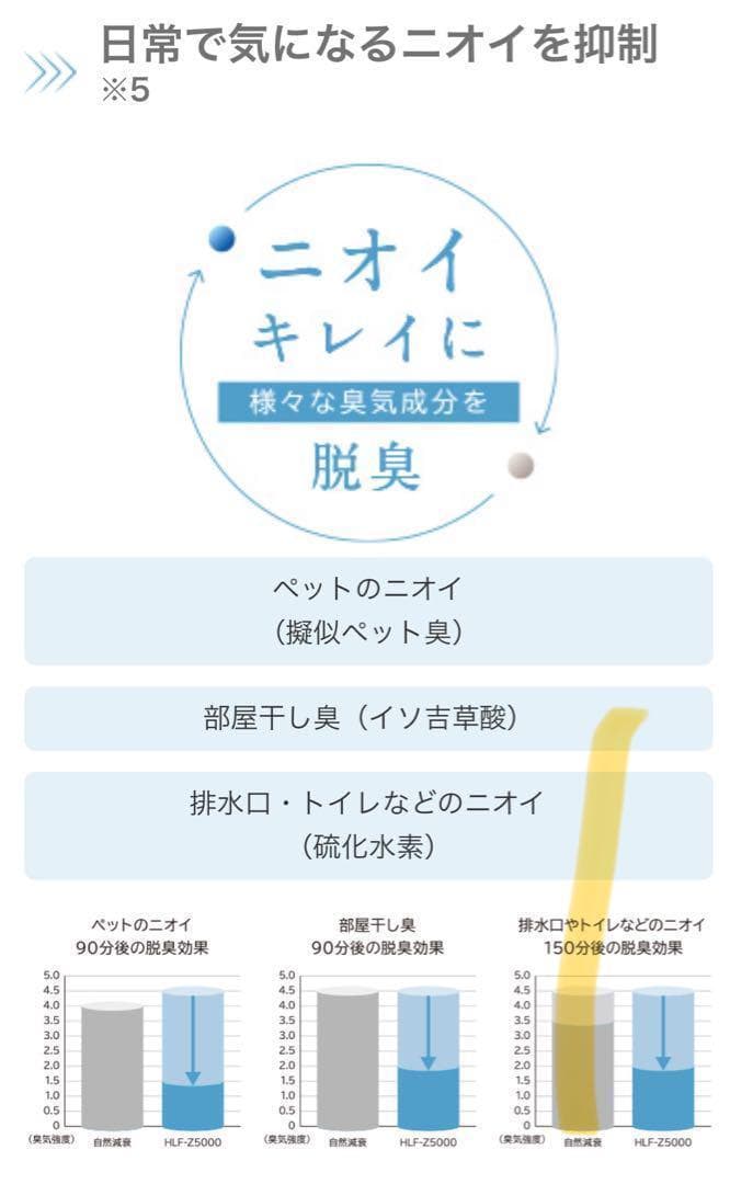 ★セール★【新品】日立 次亜塩素酸 加湿器 HLF-Z5000 HITACHI