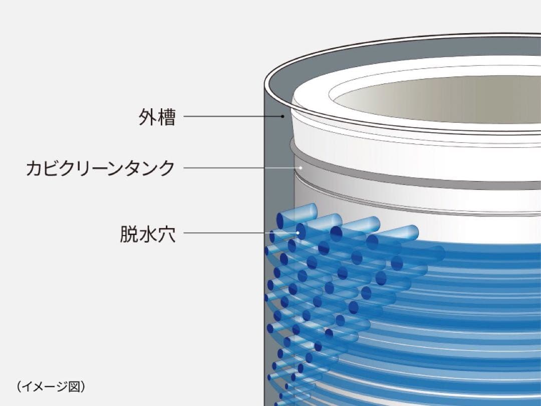 【2024年】パナソニック【Panasonic】縦型全自動洗濯機8kg★超美品★