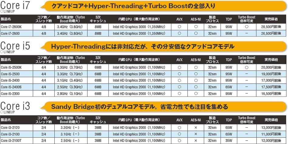 値下げLenovo H330改 CPU i 5 新品SSD120GB Win10