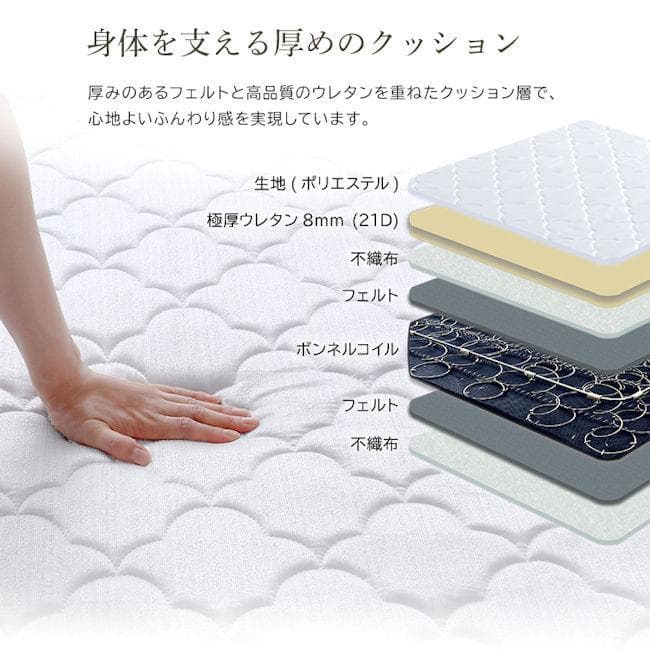 圧縮ロール梱包ボンネルコイルマットレス（セミダブル）厚み15cm（1324）