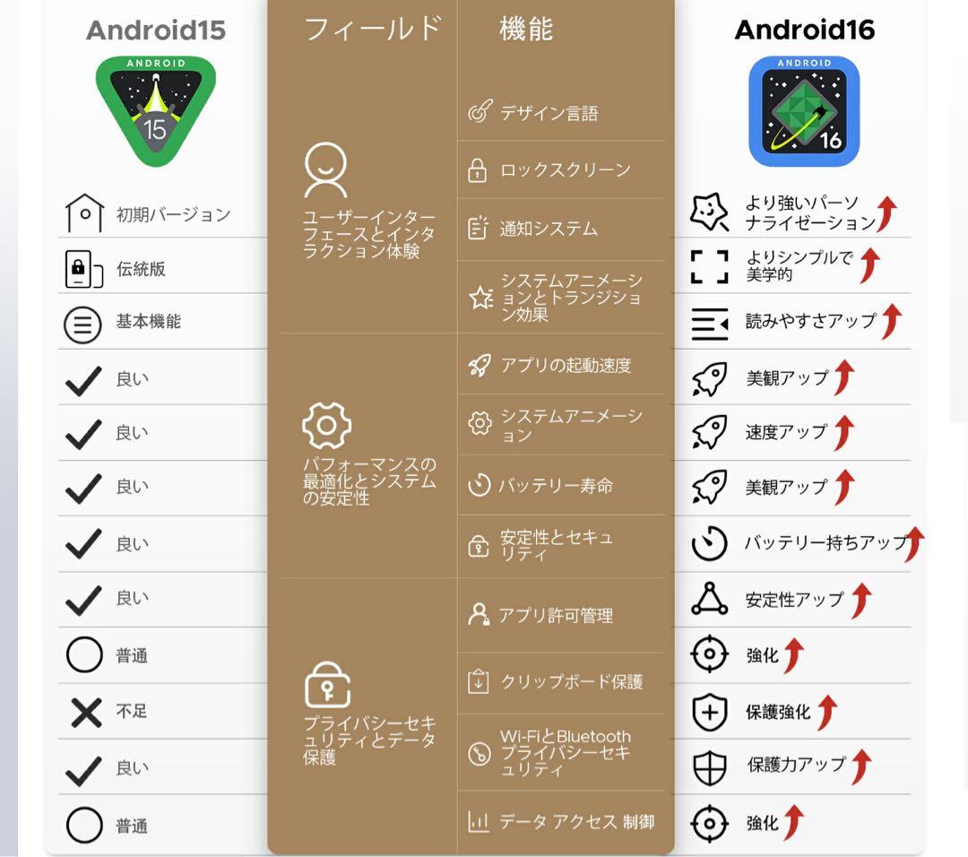 ★Milk tea★DOOGEE Uインチタブレット 128GB 16GB