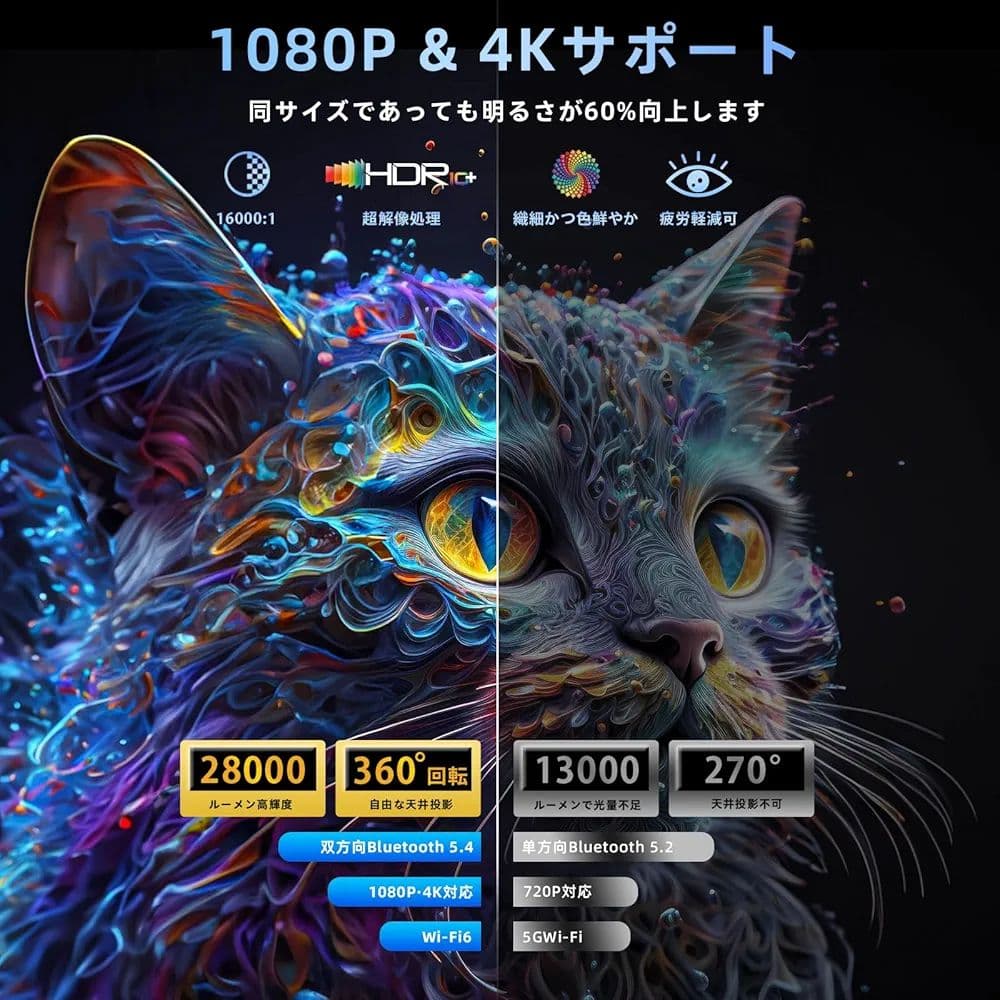 Lisowod L02 4K対応プロジェクター