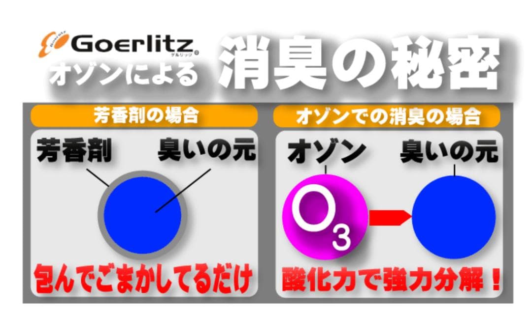 Goerlitz　(ゲルリッツ)　空気清浄機