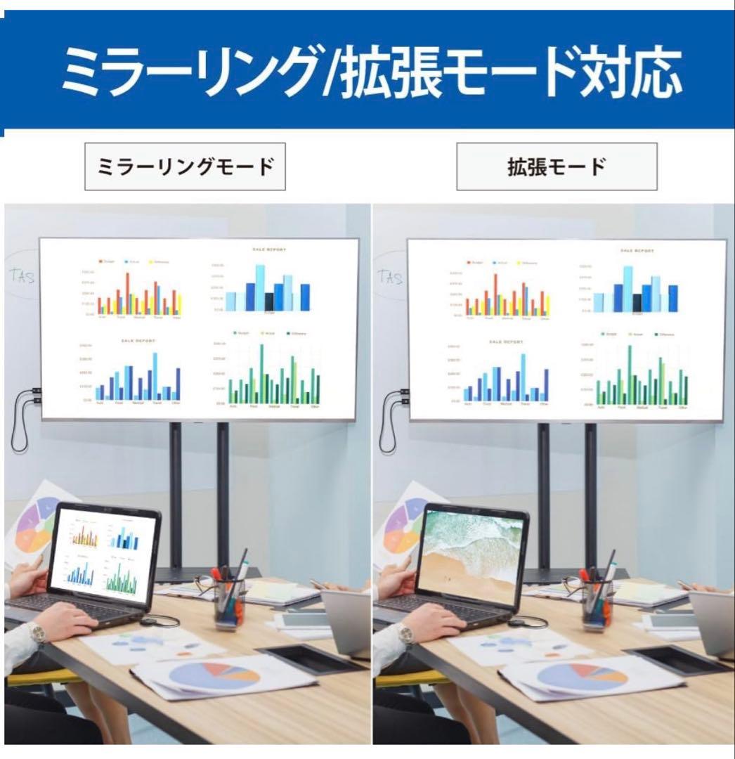 【新品】ラトックシステム ワイヤレスHDMI送受信機 HDMI to hdmi