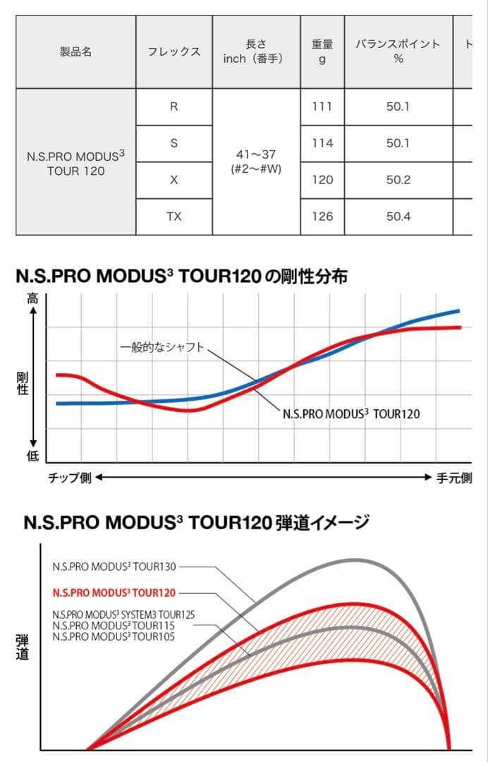 テーラーメイド　Ｐ７３０　アイアン　MODUS　モーダス１２０Ｘ　６~ＰＷ ５本