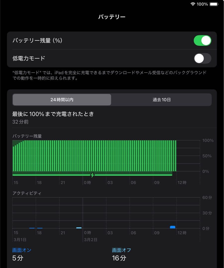 iPad Pro 第6世代（2022モデル）12.9 Wi-Fi スペースグレー