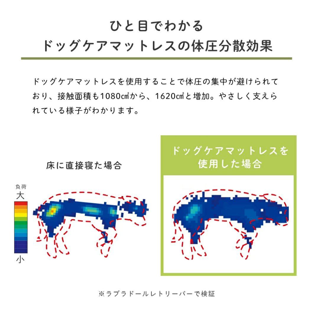 ハナロロ ドッグケア床ずれ防止防水マットレス Mサイズ