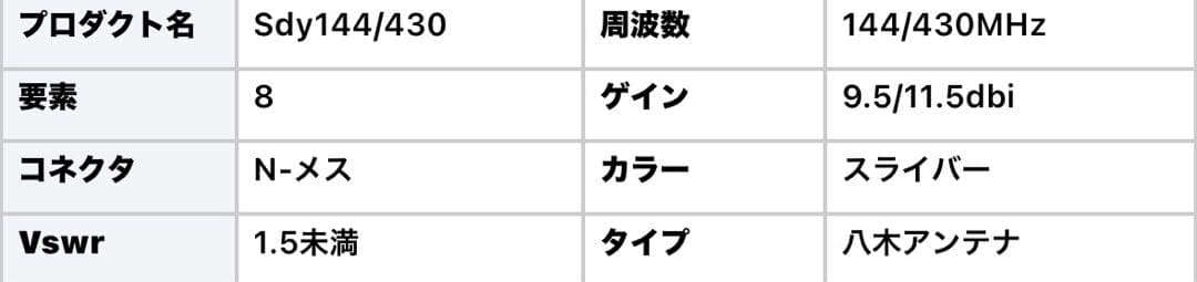 【高利得 軽量】144/430MHz 8エレ 八木アンテナ 屋外 アマチュア無線