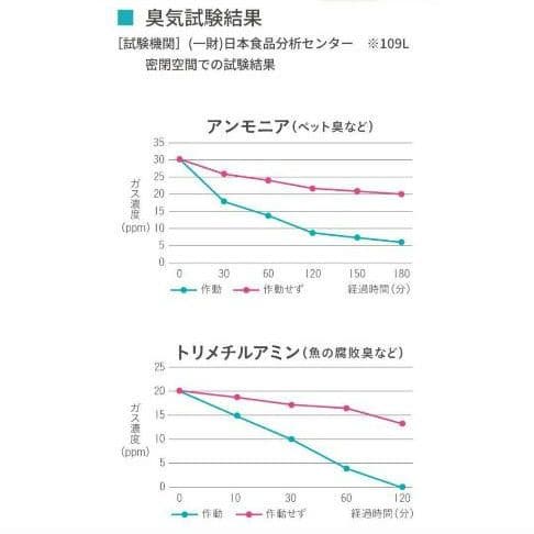 【新品、ペット消臭対策に！】エアネスII オゾン発生装置　感染対策30畳まで対応