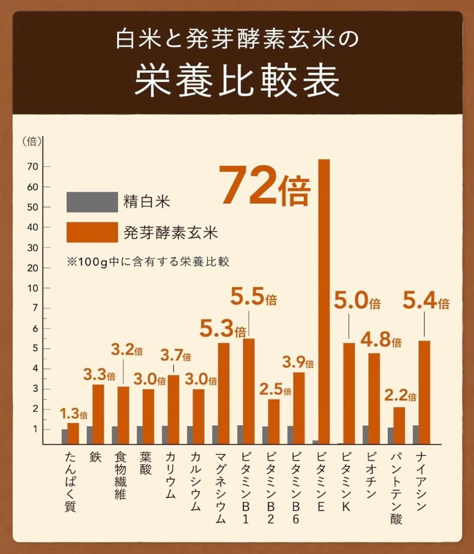 圧力名人SP Premium New 発芽酵素玄米炊飯器 アーバングレー