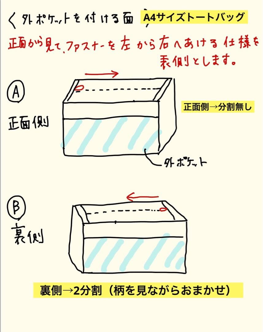 オーダー　ユキエモン　トートバッグ