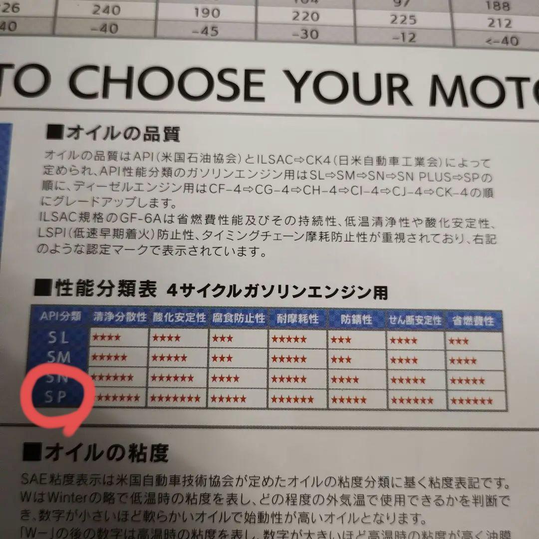 フィリップス66 エンジンオイル 20W-50 ペール缶　ハーレー　空冷ワーゲン