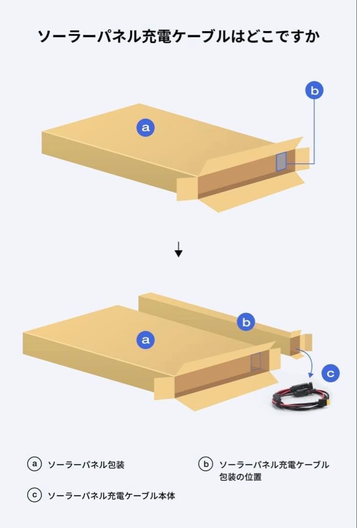 【pg】EcoFlow  2 Pro + 220Wソーラーパネル