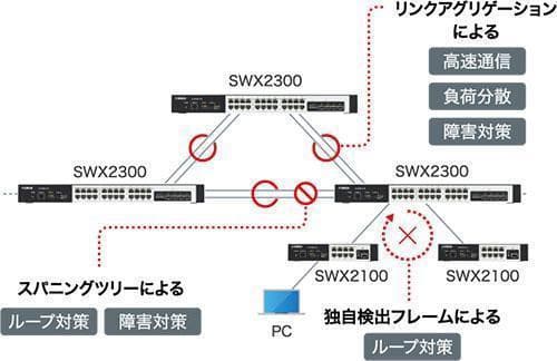 外観A 動作Ａ・ヤマハ SWX2300-24G