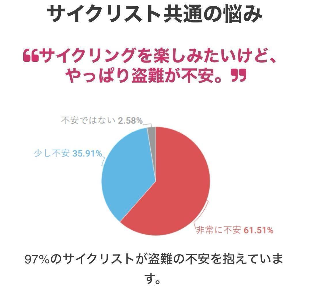 ALTERLOCK ( オルターロック ) 防犯　これで安心セキュリティーGPS
