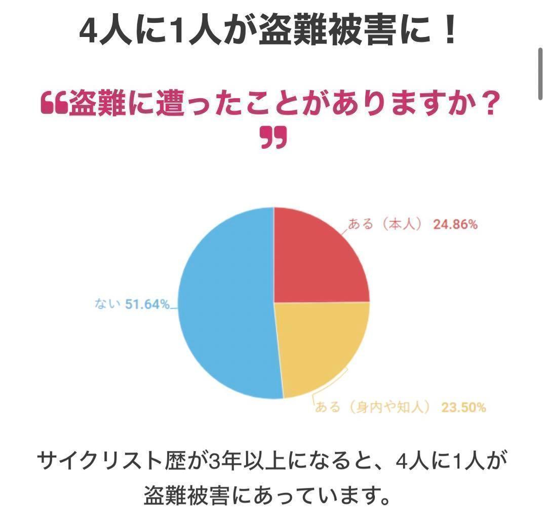 ALTERLOCK ( オルターロック ) 防犯　これで安心セキュリティーGPS