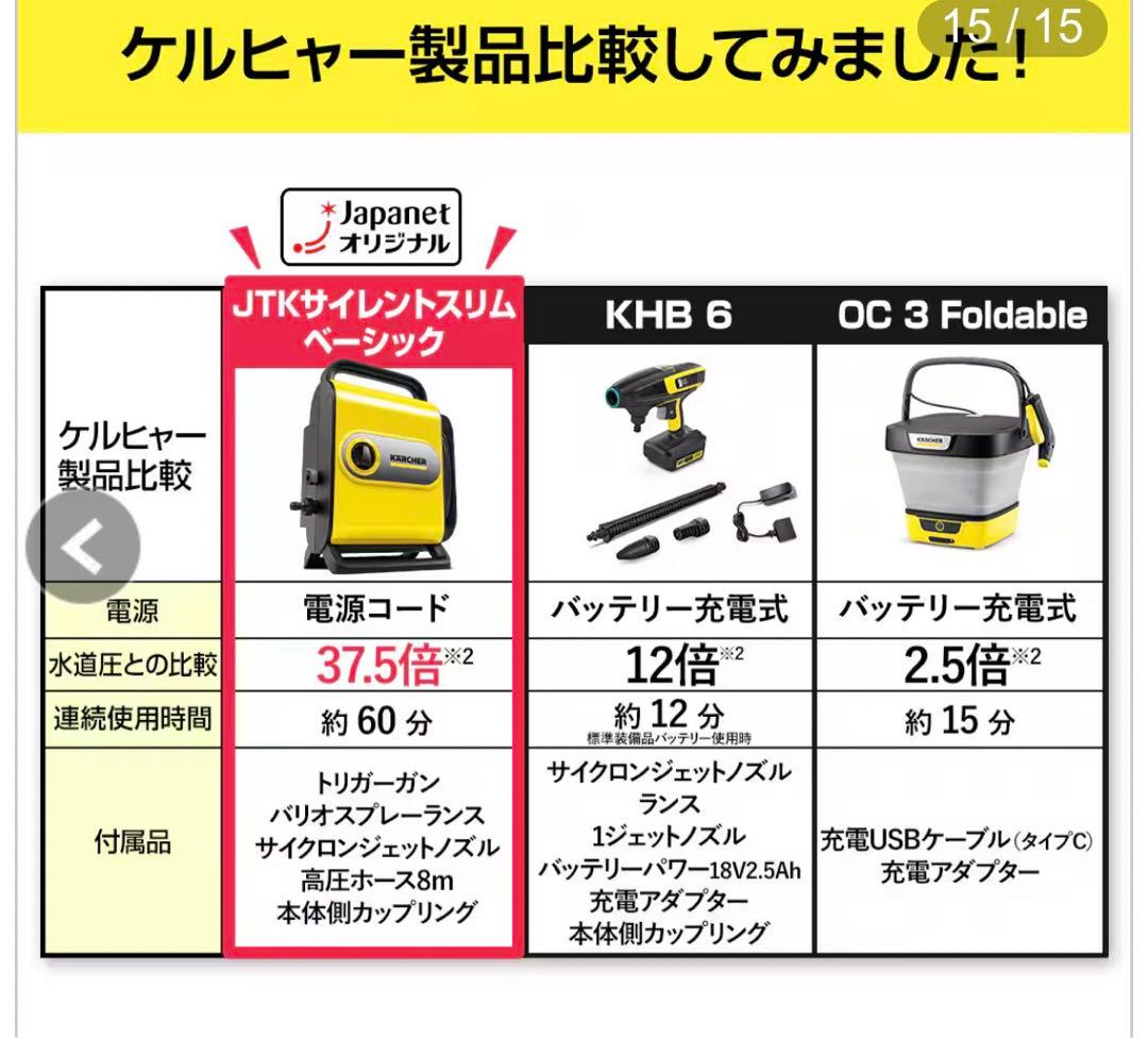 新品未開封品★ ケルヒャー ドイツ 高圧洗浄機 サイレントスリム