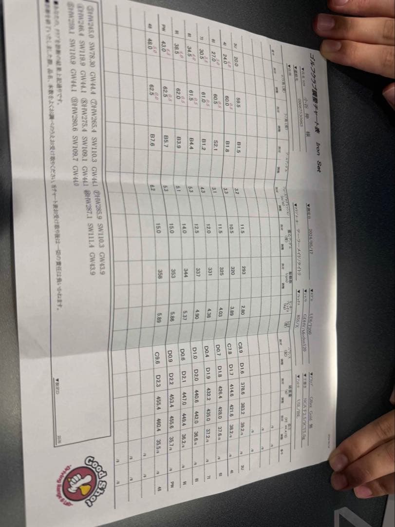 タイトリストT200 7本（4U.6-P.48度）