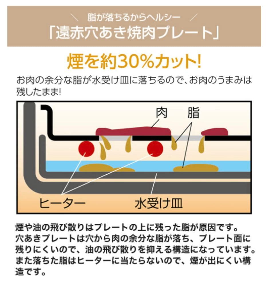 【新品・未使用】象印 やきやき ホットプレート EA-JB20-SA