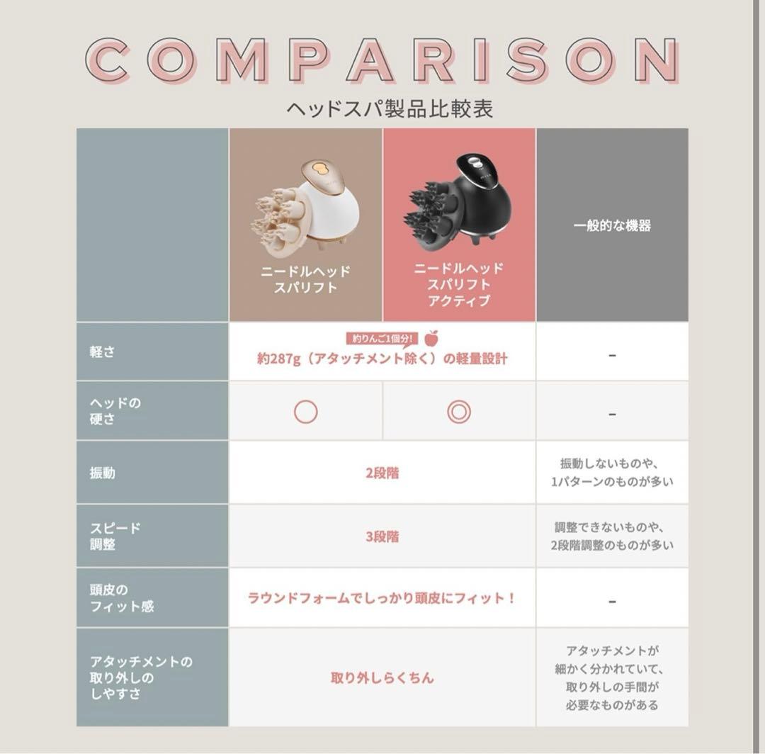 【新品】YA-MAN ミーゼ myse ニードルヘッドスパリフト MS31N