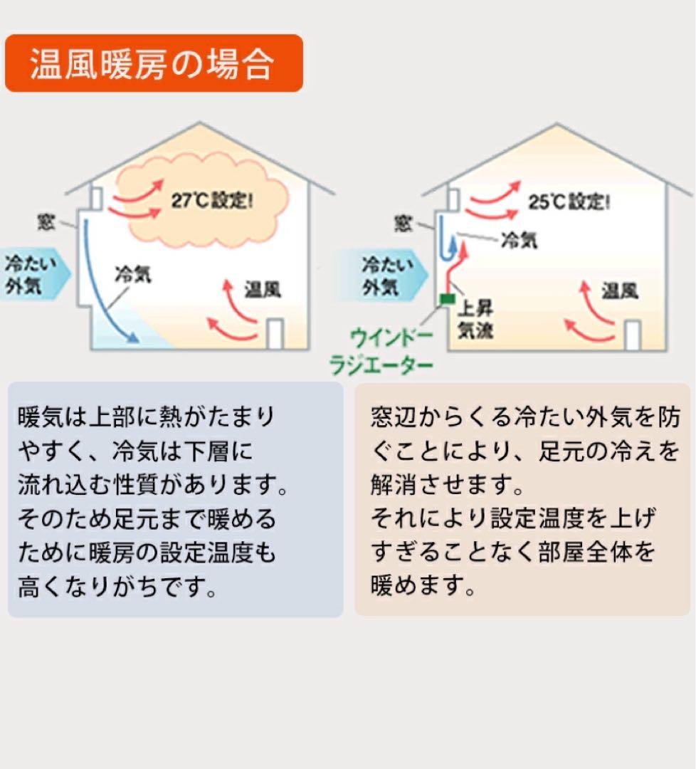 【非喫煙・ペット無】森永エンジニアリング ウインドーラジエーターW/R-600W