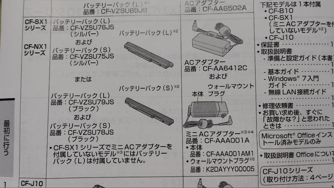 中古動作品）Panasonic Let's note CF-NX1