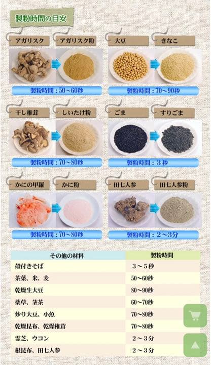 ひきっ粉 1000cc 製粉器 T-626/強力業務用ミルサー【5年保証付】