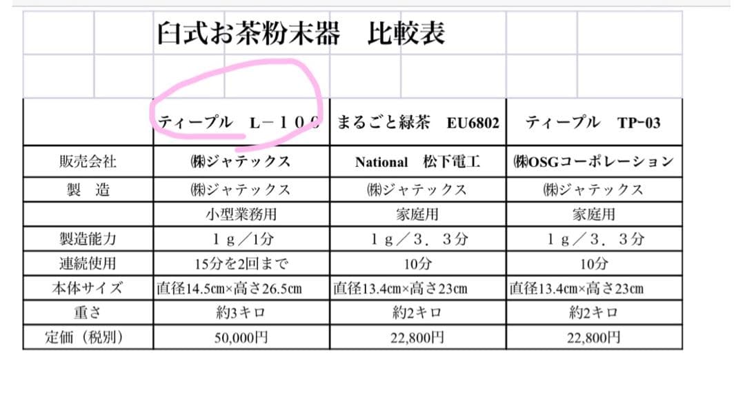 新品　臼式お茶粉末器 ティープル　Lー100(まるごと緑茶TP-03の後継機種)