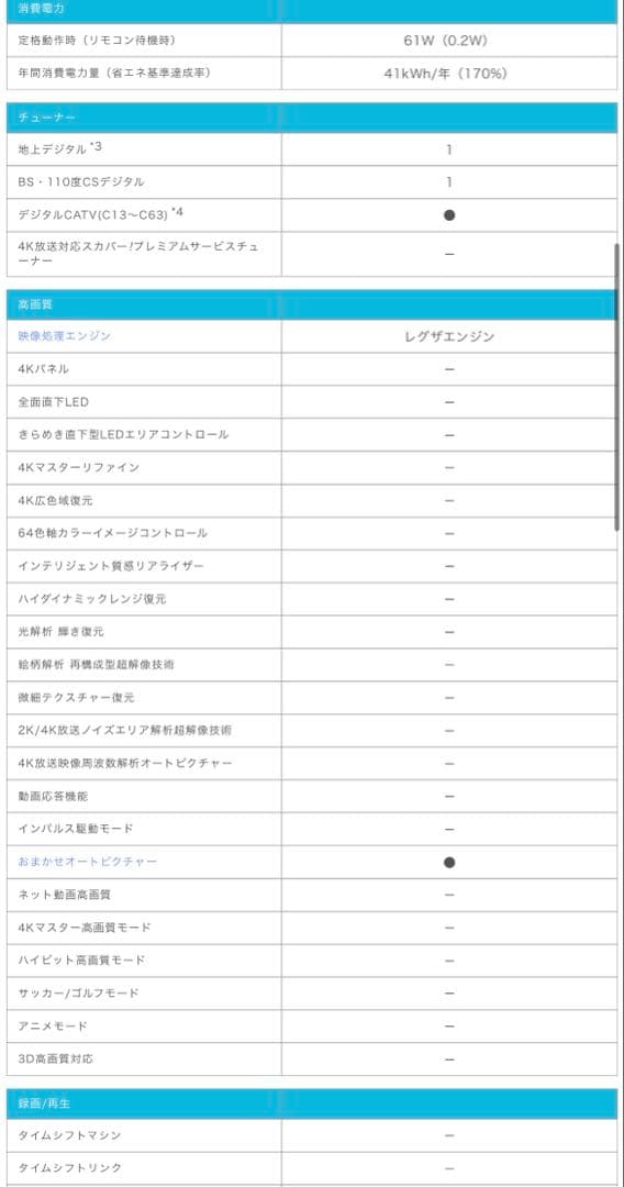 TOSHIBA REGZA 2016年型　32インチ液晶テレビ