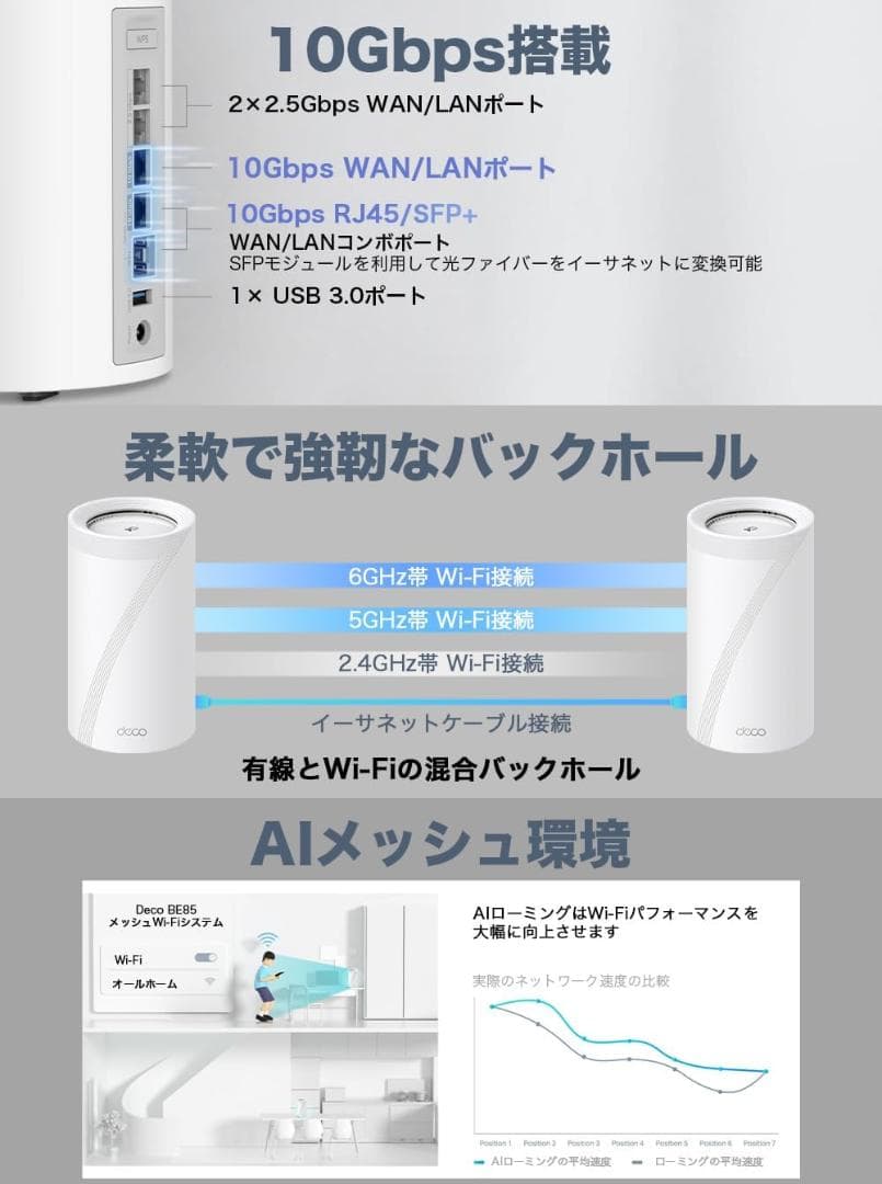 新品TP-Link WiFi 7 対応ルーター 10Gbps Deco BE85