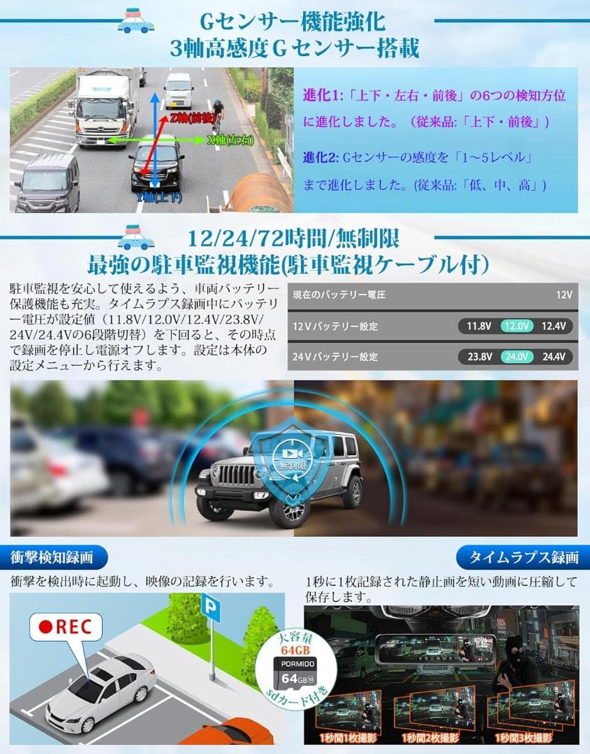 【開封・未使用】PORMIDO 自動輝度調整付 PRD81C ドライブレコーダー