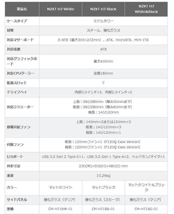 NZXT H7 White PCケース